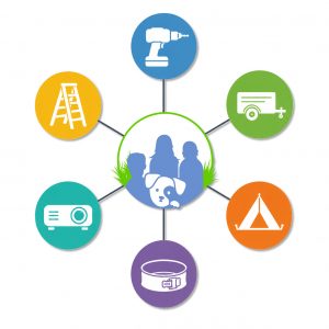 Borrow and Lend Items within Your Community